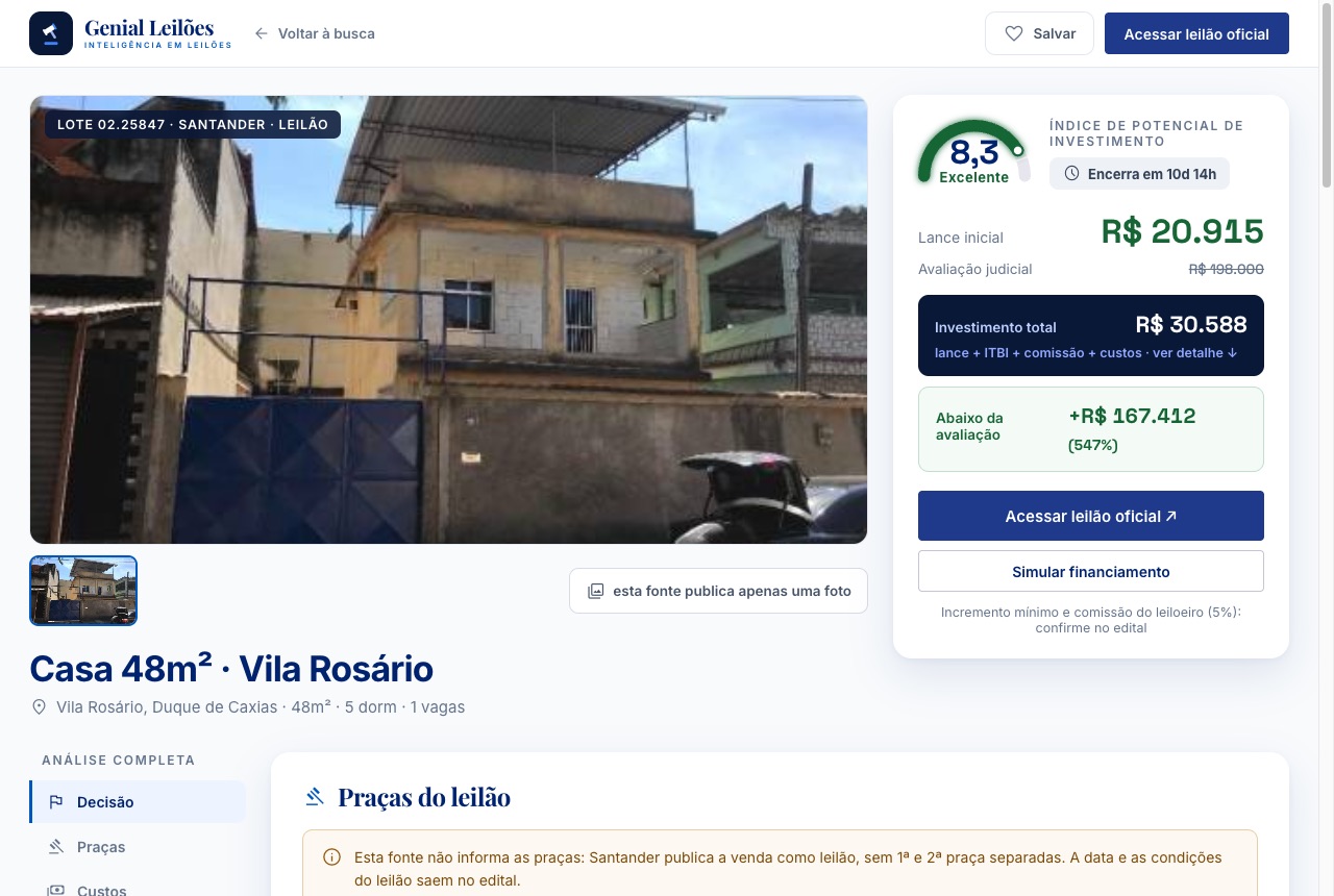 Análise de um imóvel na plataforma: score IPL 8,3, lance inicial de R$ 20.915 contra avaliação de R$ 198.000, investimento total calculado e atalho para o leilão oficial